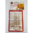 Norpro Canning Equivalents Magnet, 3.5”x5”